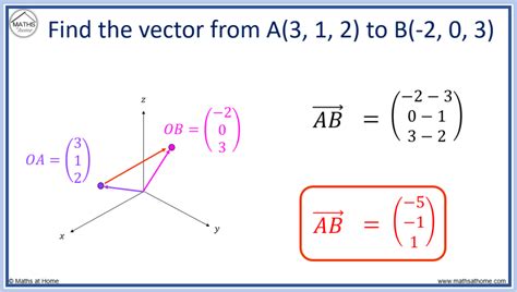 displacement vector calculator|displacement vector between two points.